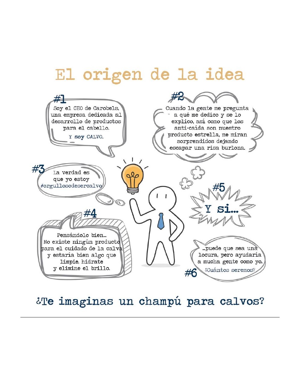 Loción Diaria para Calvos Doctor Bald