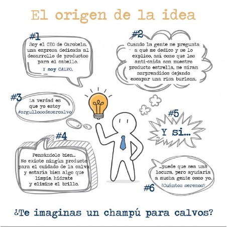 Loción Diaria para Calvos Doctor Bald